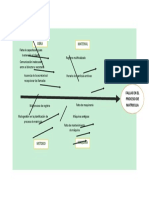 Diagrama-Ishikawa, Proceso Matricula.