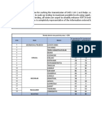 COVID19 District Wise Positivity Analysis 14 Nov