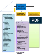 Peta Konsep Abk Modul 5 PDF Free