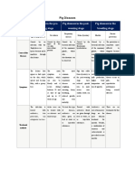 Pig Diseases in The Pre-Weaning Stage Pig Diseases in The Post - Weaning Stage Pig Diseases in The Breeding Stage