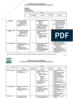 Competency Mapping - HRD - Power HR Forum