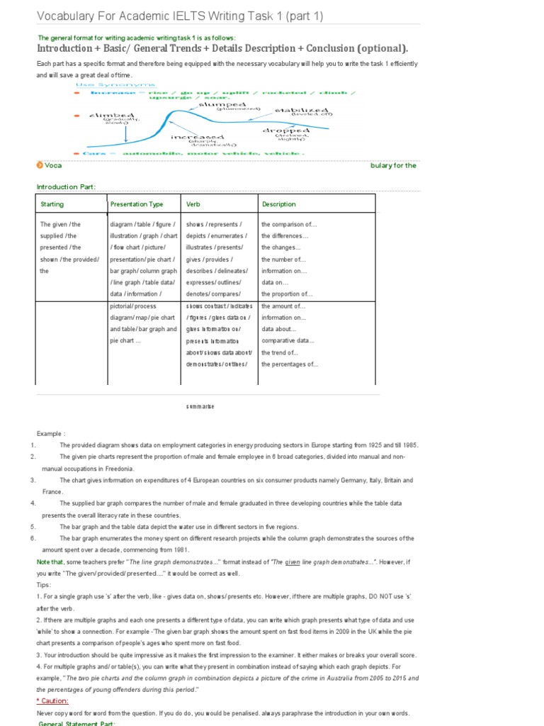 Vocabulary For Academic IELTS Writing Task 1 | PDF | Chart | Percentage