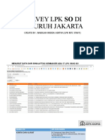 Survey LPK So Di Seluruh Jakarta