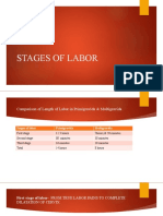 Stages of Labor Comparison for Primigravida and Multigravida