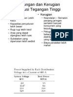 Distribusi 2