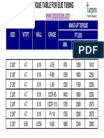 Torque_Table_for_EUE_Tubing