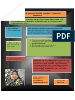 1.2.a.7. Demontrasi Konstektual Nilai Dan Peran Guru Penggerak