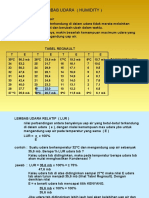 Lembab Udara (Humidity)