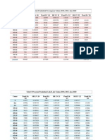 Proyeksi Penduduk Kotawaringin Barat 2010, 2015, 2020