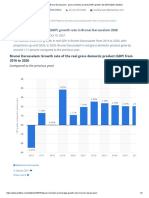 Brunei Darussalam - Gross Domestic Product (GDP) Growth Rate 2016-2026 - Statista