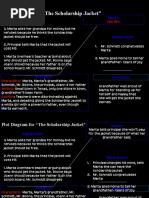 Plot Diagram For "The Scholarship Jacket": Rising Action Climax