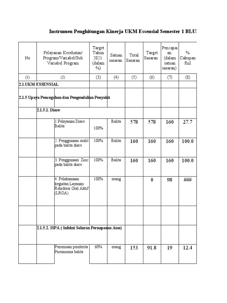PKP - Diare Ispa | PDF