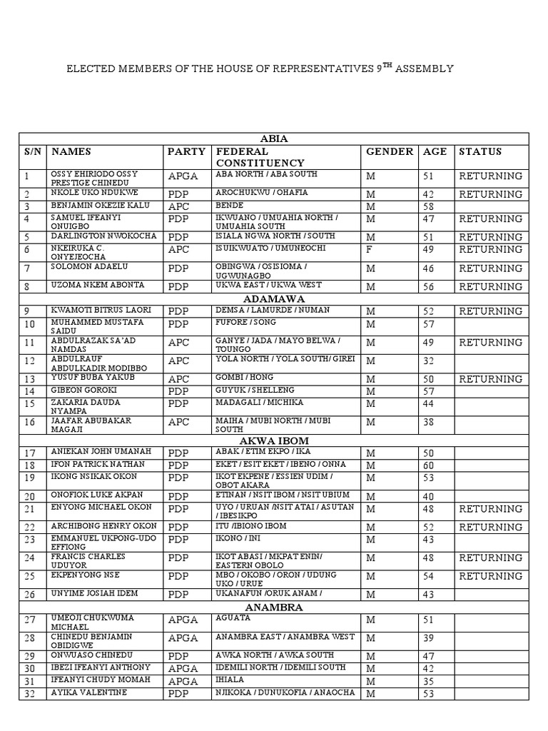 Elected Members of Nigeria's 9th Assembly | PDF | Political Parties ...
