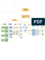 Mapa Conceptual