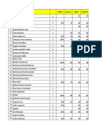 No Nama: Hafal Lancar Mad Tajwid