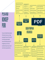 Tugas Peta Ko Konsep Pgri: Badan Pimpinan Organisasi