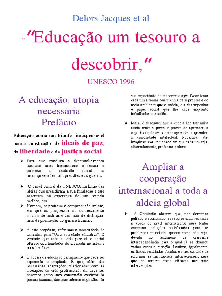 Quatro Pilares da Educação de Delors | PDF | Aprendizado | Sociologia