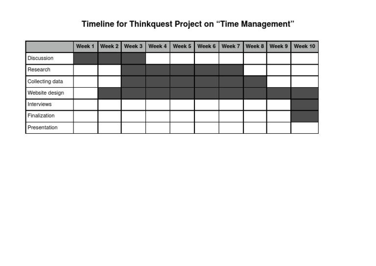 Timeline For Thinkquest Project | PDF