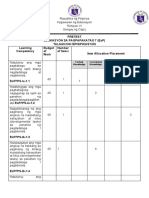 PRETEST - EsP 7 - TOS