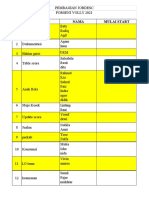 Pembagian Jobdesc Porseni Volly