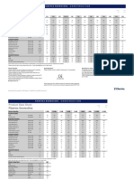 Fibertex Geotextiles: Product Data Sheet