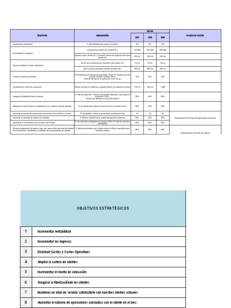 BSC Tablero de Control - Volvo Leasing Perú S.A - Grupo 4 - 06.10.2021 ...