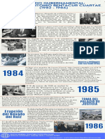 Linea de Tiempo - Periodo Gubernamental - Belisario Betancur - 1982 - 1986