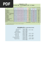 World Leader Philosopher Scientist Thinker Medical Scientist Lunar Scientist Fangruida Vera14v 3 1 v 4 1 世界領袖 哲學導師 思想家科學家 醫學家 物理學家 宇宙學家 月球學家方瑞達fangruida 13v2 3 中文英語雙語對照版