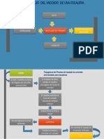 Flujograma de Proceso de Escalera