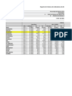 Reporte de Indicadores de Brechas - Sist. Riego en Mal Estado