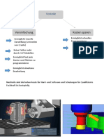 cam für dummies 