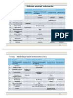 Diagrama PID Part04