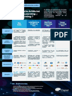 Big Data Inteligencia Artificial Machine Learning y Deep Learning ?