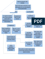 Mapa Conceptual PDF