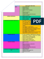 Obligaciones tributarias de las formas jurídicas empresariales en Colombia