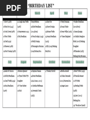 Birthday List