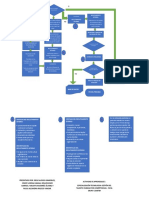 Flujograma Proceso de Seleccion-Reclutamiento