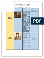 Tabla Leyes de Los Gases