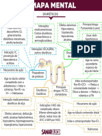 Diuréticos: Efeitos, Indicações e Mecanismos de Ação