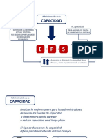 Administración de La Capacidad - Introducción