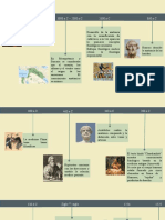 Línea Del Tiempo de La Fisiología