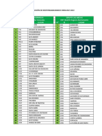 Distribución de Iiee 2021