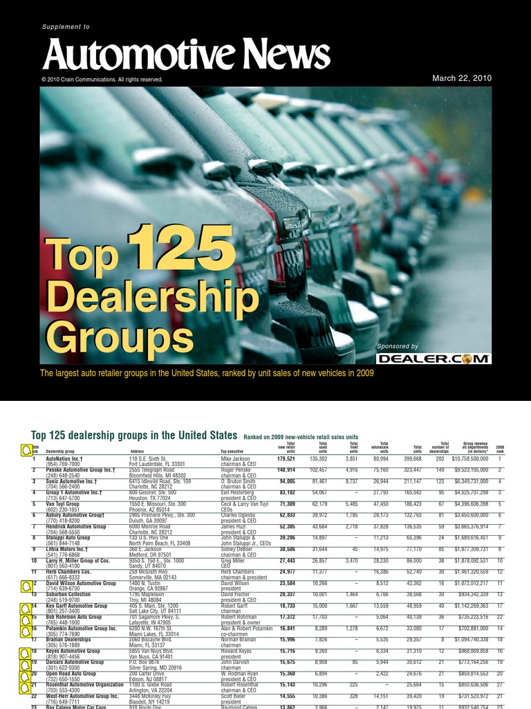 Top 125 Dealership Groups in The USA PDF Retail Companies Of The