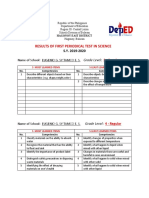 Results of First Periodical Test in Science: Name of School: EUGENIO G. SY TAMCO E. S