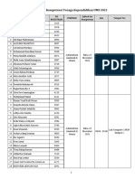 Jadwal Tes Kompetensi Tendik UMS 2021