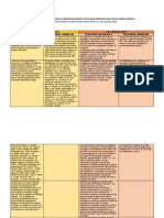 Cuadro Comparativo Sobre El Impuesto de Renta Tanto Para Personas Naturales Como Juridicas