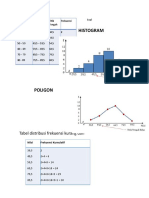 Histogram: Tabel Distribusi Frekuensi Kurang Dari