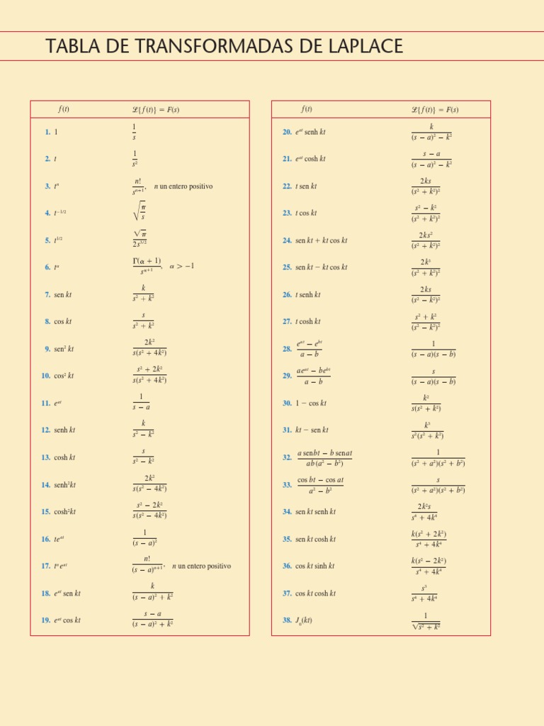 Tabla de Transformadas de Laplace | PDF | Hyperbolic Geometry