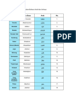 100 Contoh Kata Sifat Dalam Bahasa Arab Dan Artinya Minggu Ke-13