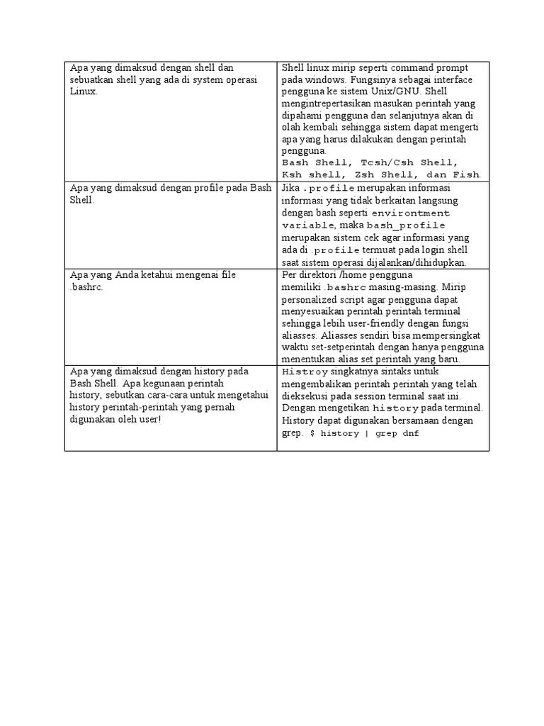 Pengantar Shell dalam Linux | PDF | Komputer